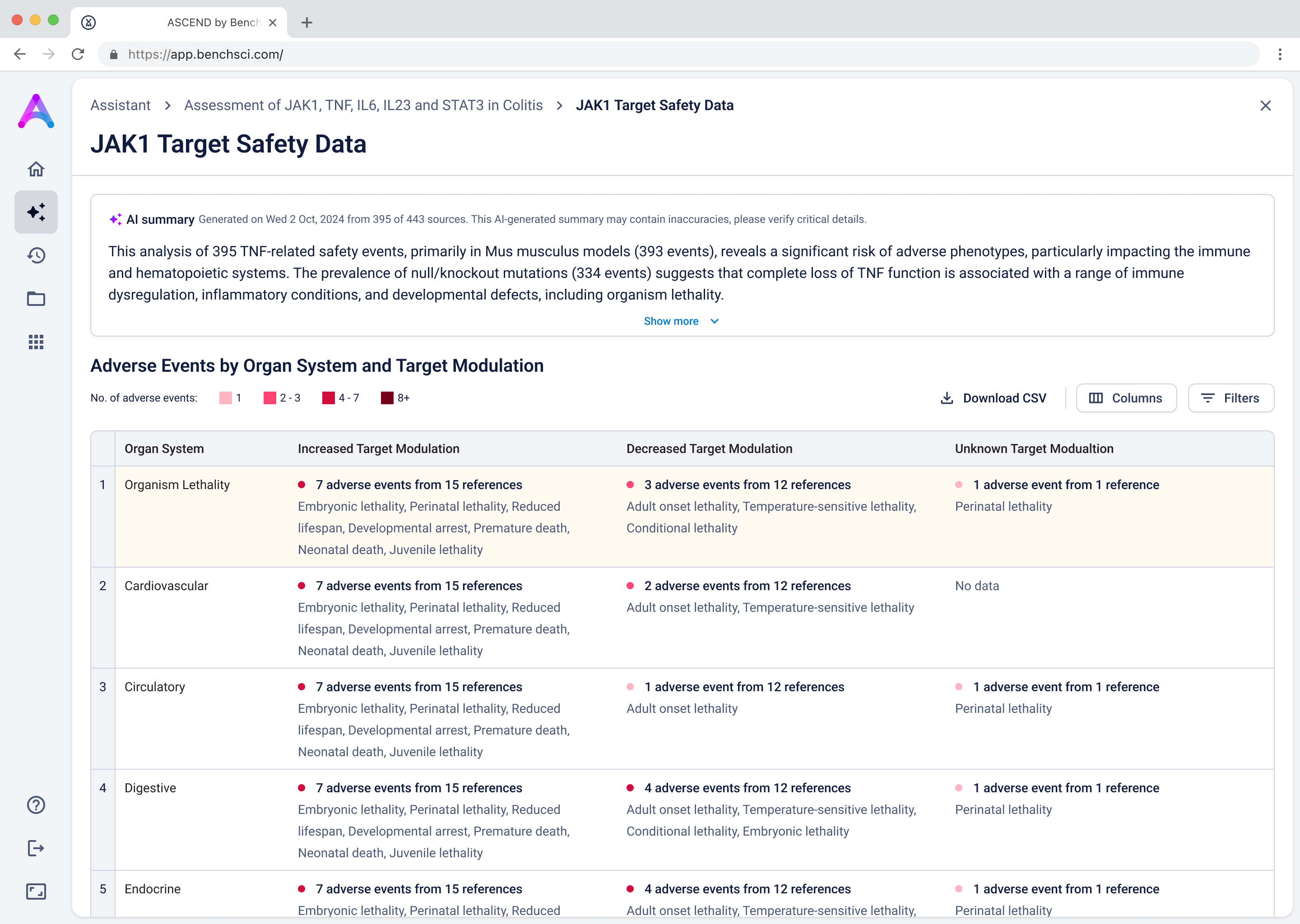 Aggregated safety table