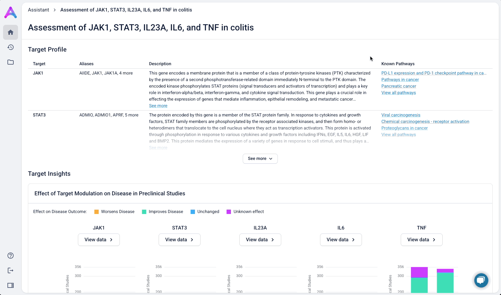 Scroll through of the target profile table and graphs