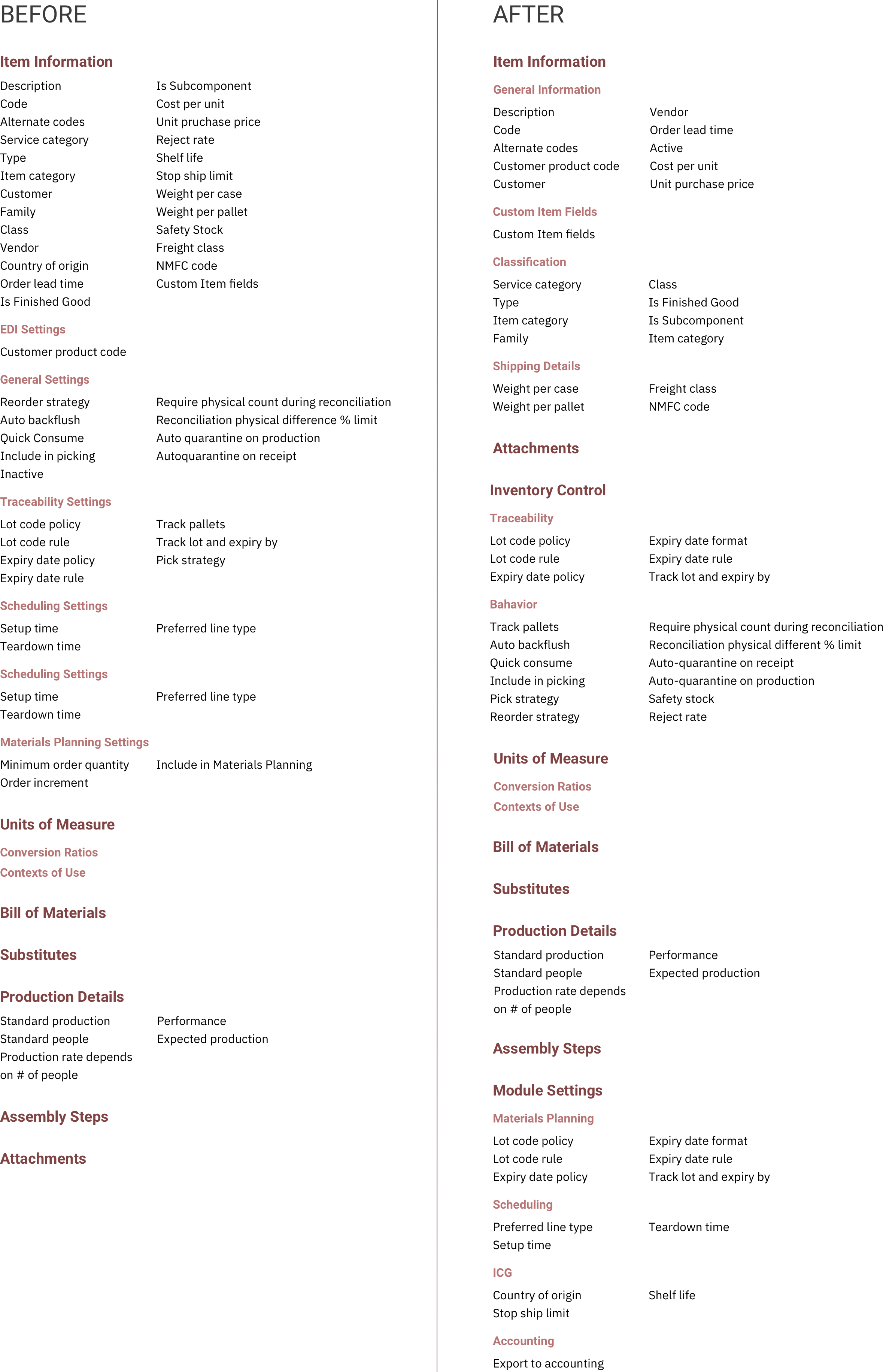 Comparison of field organization on Item Master