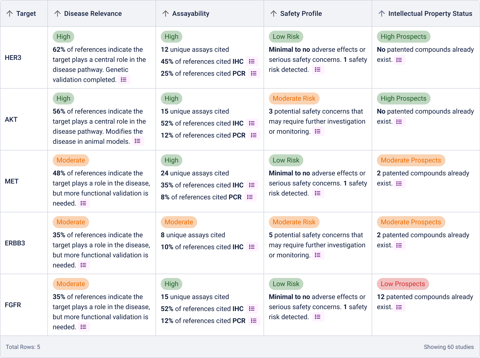 Chat table output with ratings